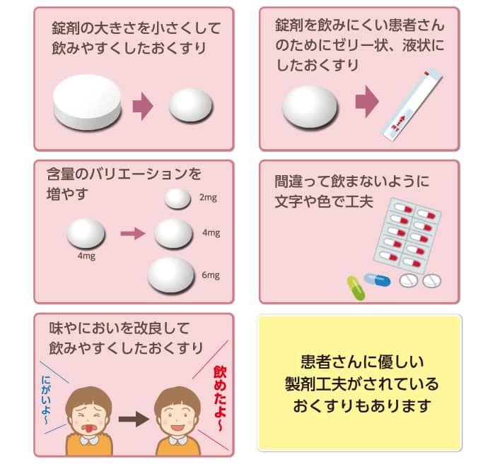 錠剤の大きさを小さくして飲みやすくしたおくすり 錠剤を飲みにくい患者さんのためにゼリー状、液状にしたおくすり 含量のバリエーションを増やす 間違って飲まないように文字や色で工夫 味やにおいを改良して飲みやすくしたおくすり 患者さんに優しい製剤工夫がされているおくすりもあります