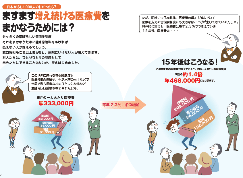 日本がもし1,000人の村だったら? ますます増え続ける医療費をまかなうためには? 15年後はこうなる!