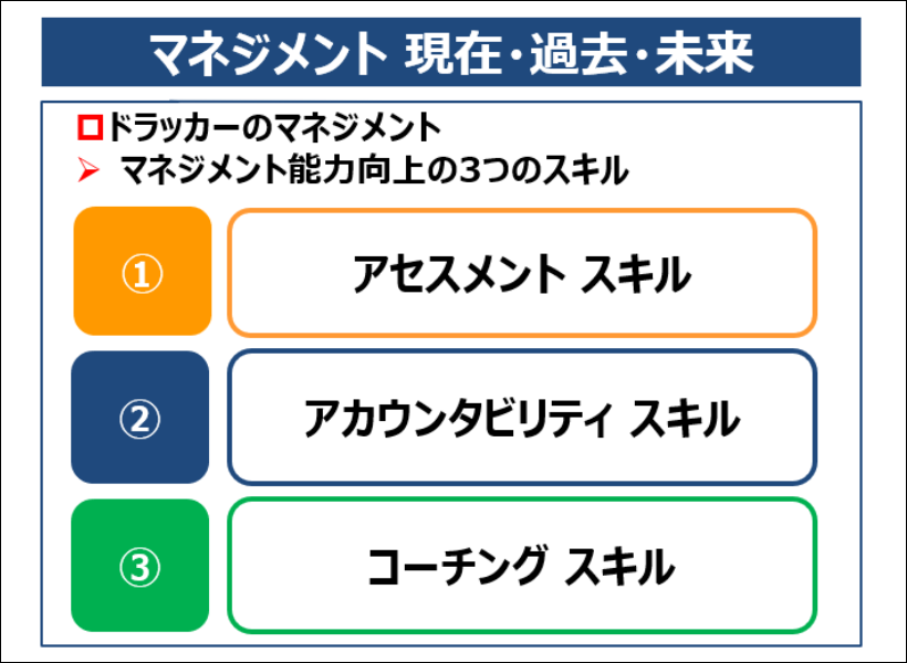 マネジメント 現在・過去・未来