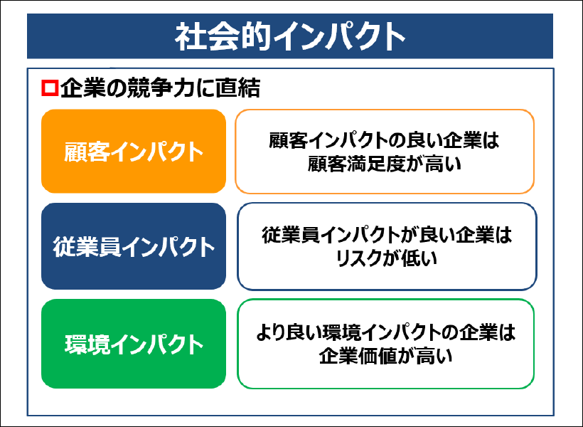 社会的インパクト