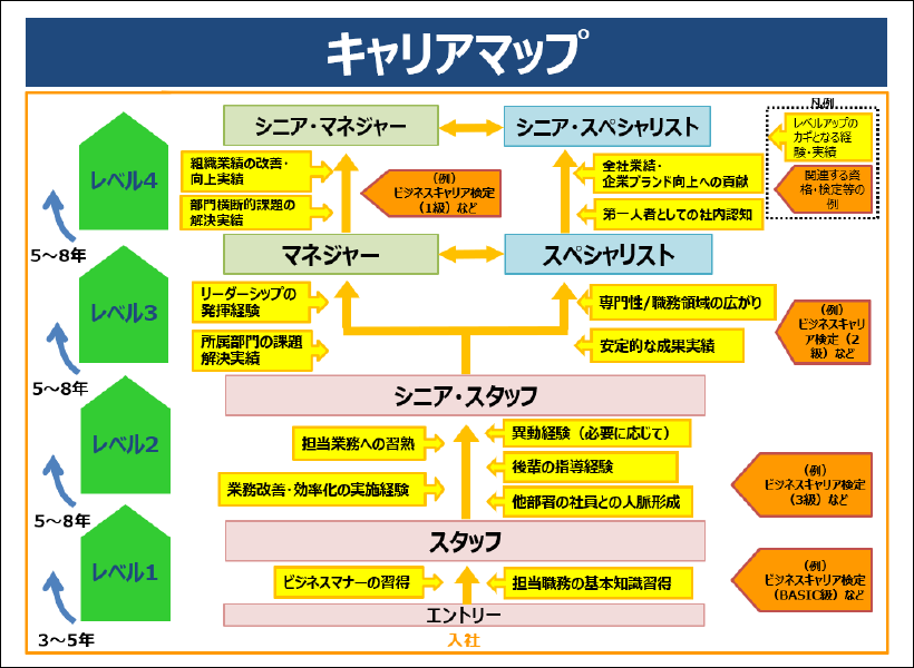 キャリアマップ