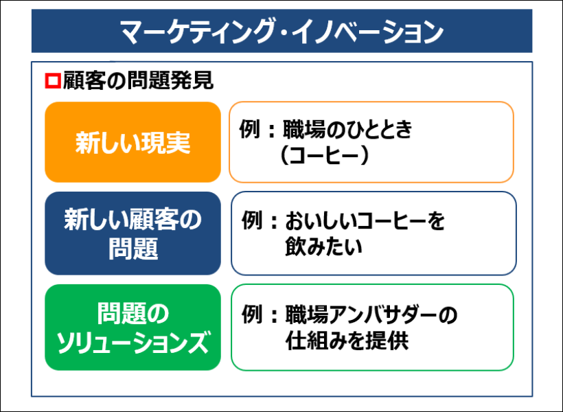 マーケティング・イノベーション