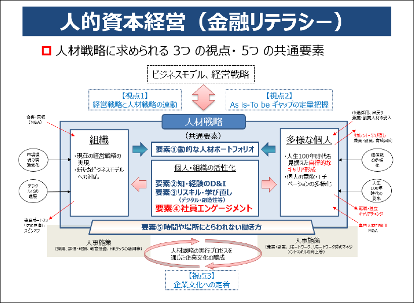 人的資本経営（金融リテラシー）