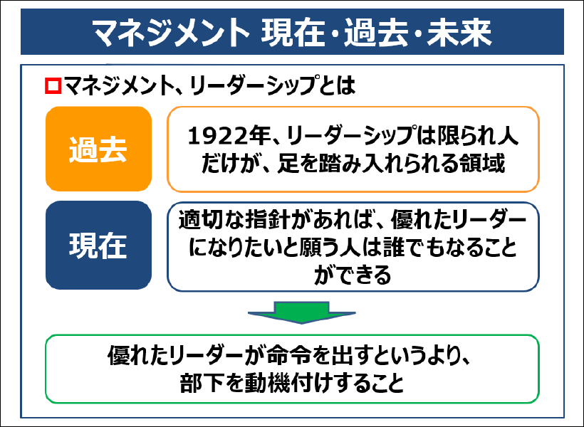 マネジメント 現在・過去・未来