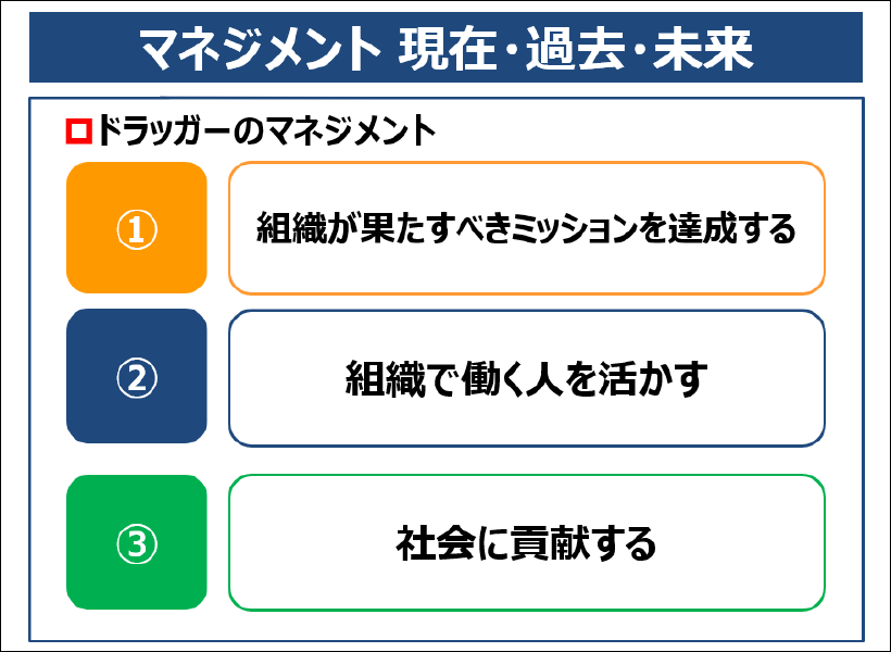 マネジメント 現在・過去・未来