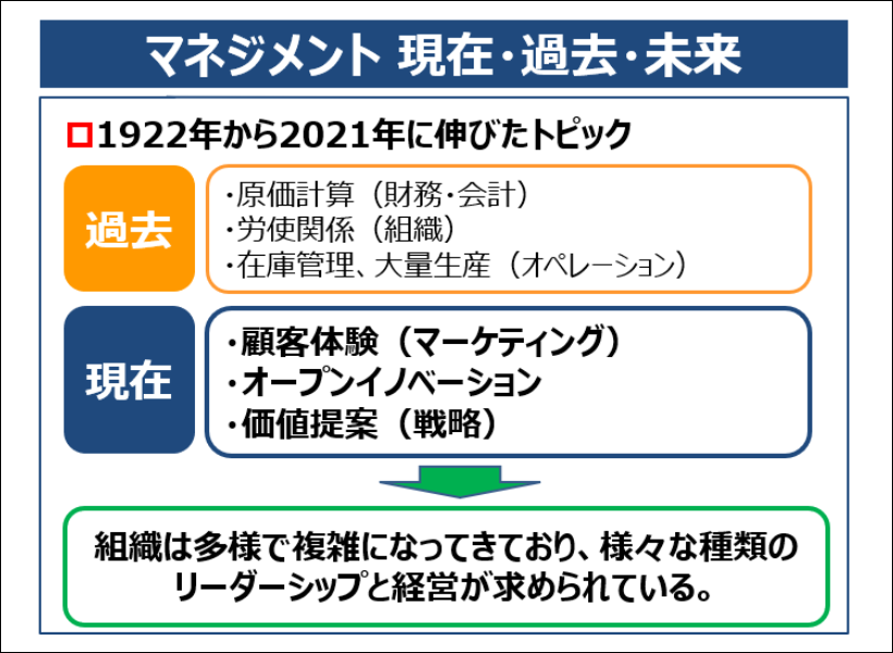 マネジメント 現在・過去・未来