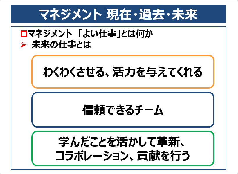 マネジメント 現在＿過去・未来