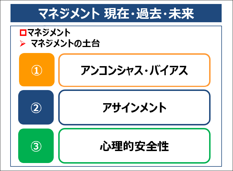 マネジメント 現在・過去・未来