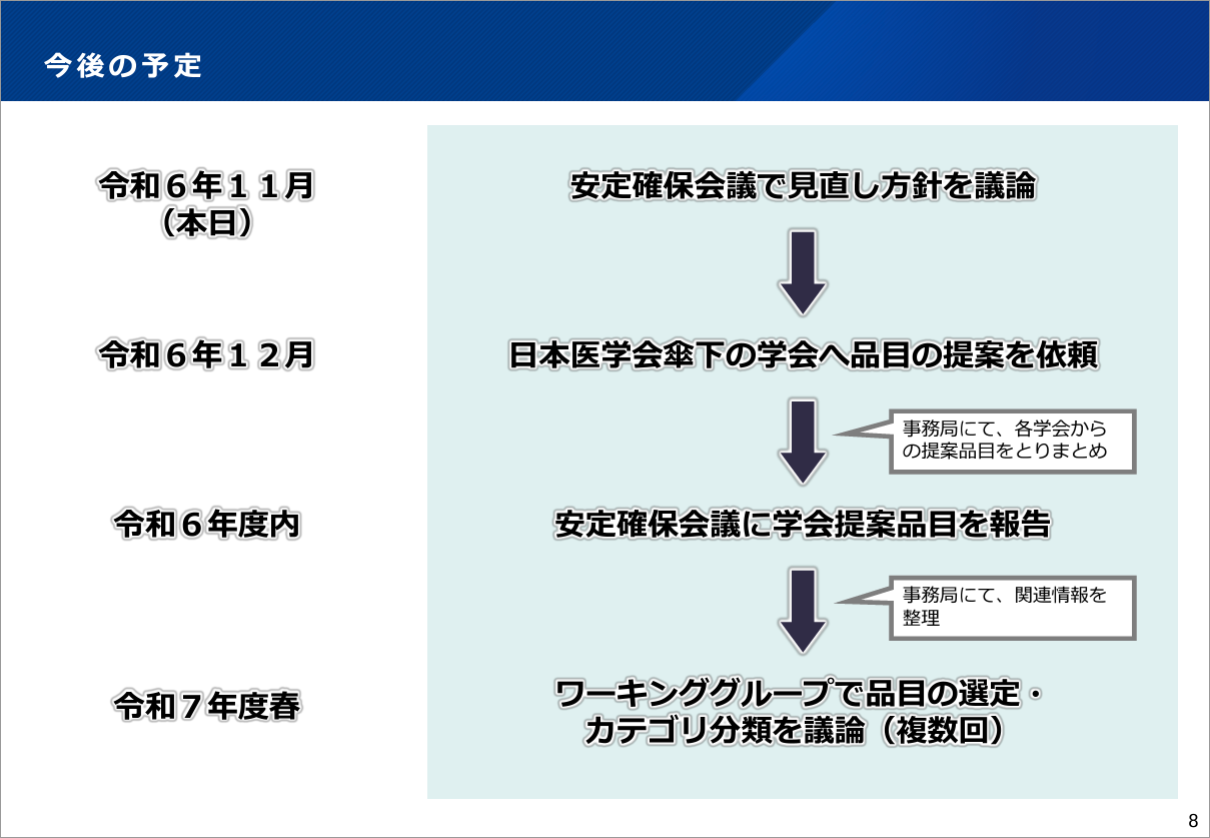 今後の予定