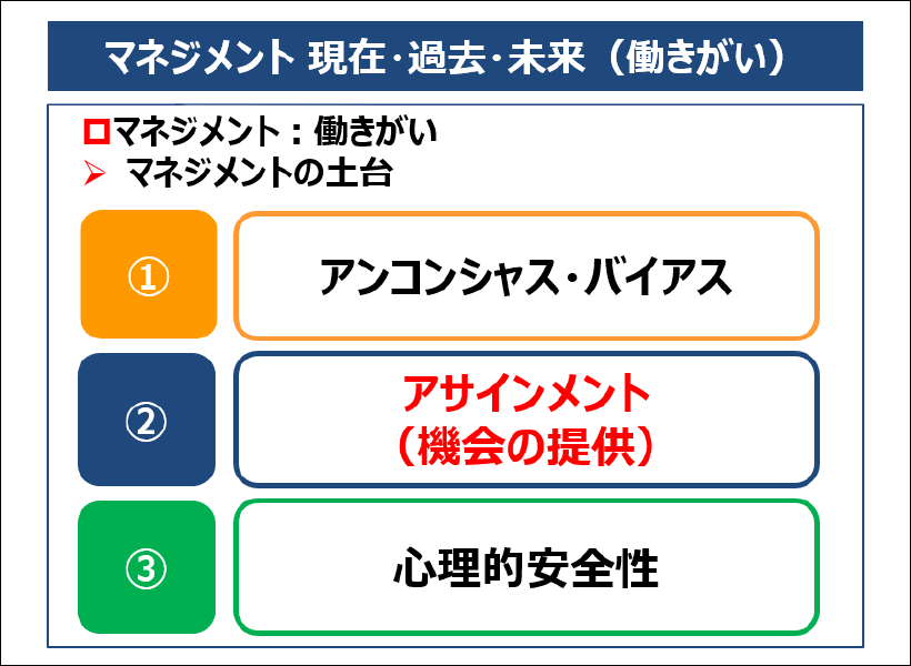 マネジメント 現在・過去・未来（働きがい）